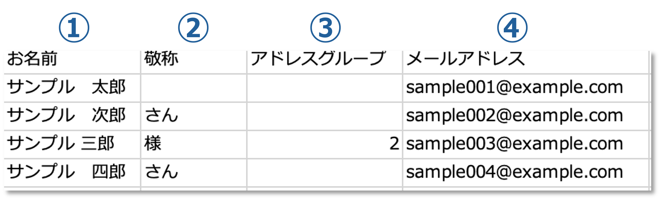 アドレス帳csv