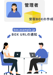 受取専用BOXの作成
