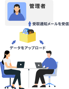 受取BOXにデータをアップロード